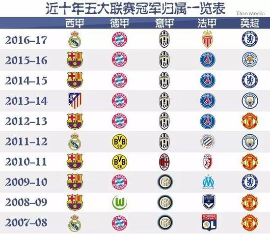 欧冠不仅是